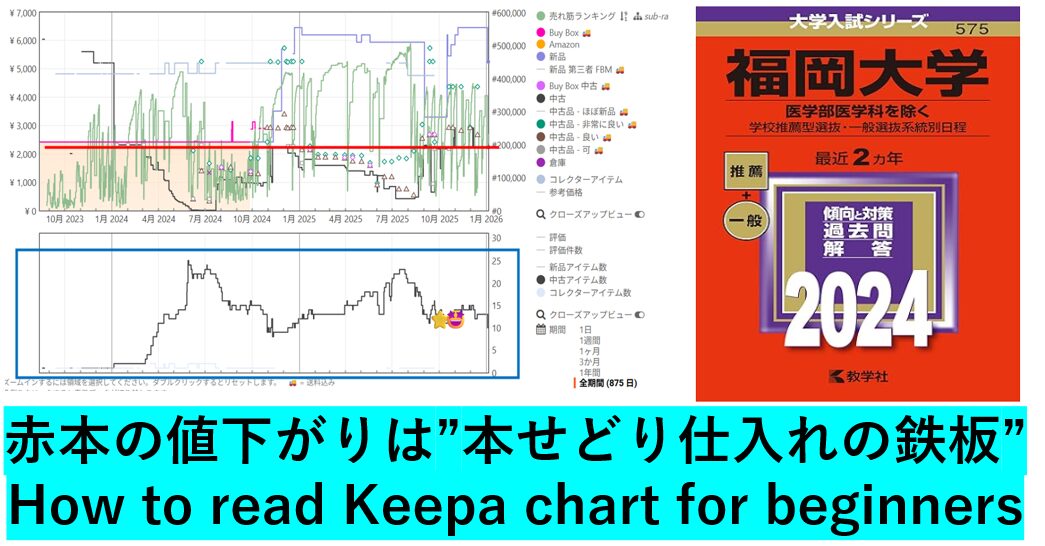 Keepaの見方を完全解説｜Amazon×メルカリ半自動併売で月20万稼ぐ戦略